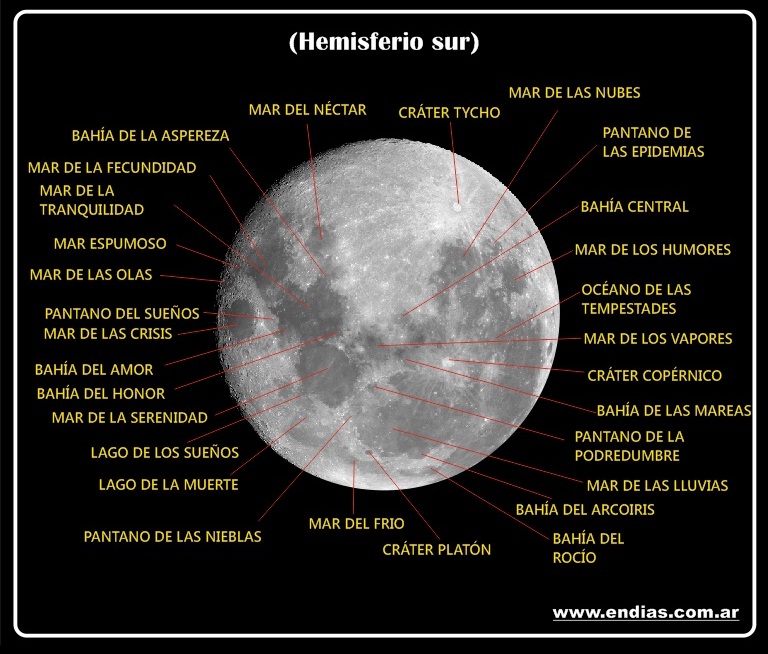 Mapa de la luna desde hemisferio Sur
